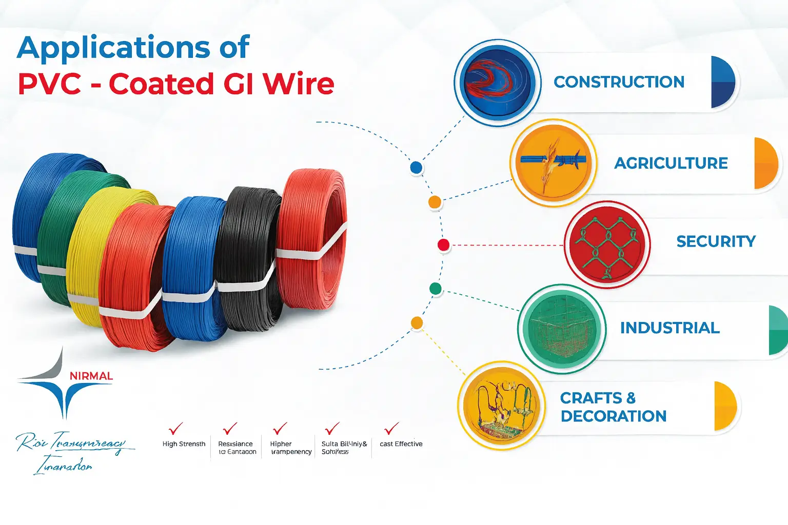 Different Applications of PVC Coated GI Wire